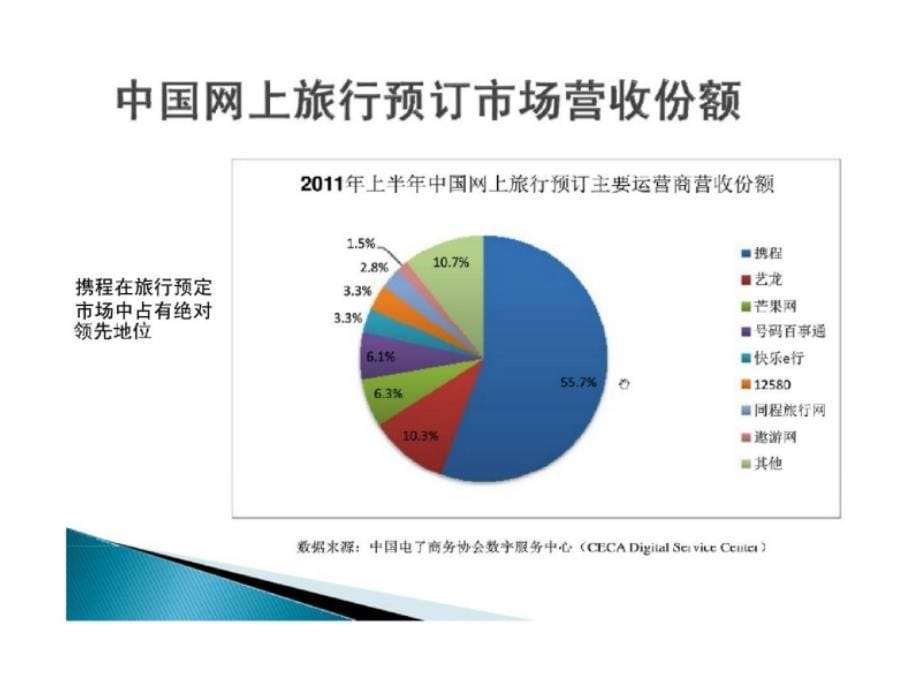2011年中国旅游电子商务分析报告_第5页