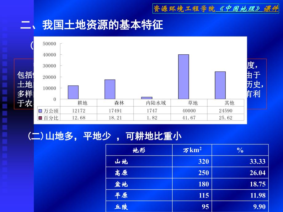 土地资源结构及其评价_第3页