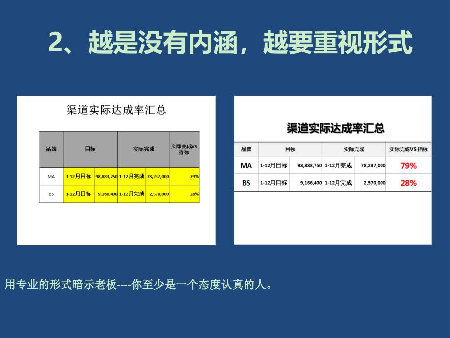 2012-十招教你没业绩如何写好工作总结_第3页