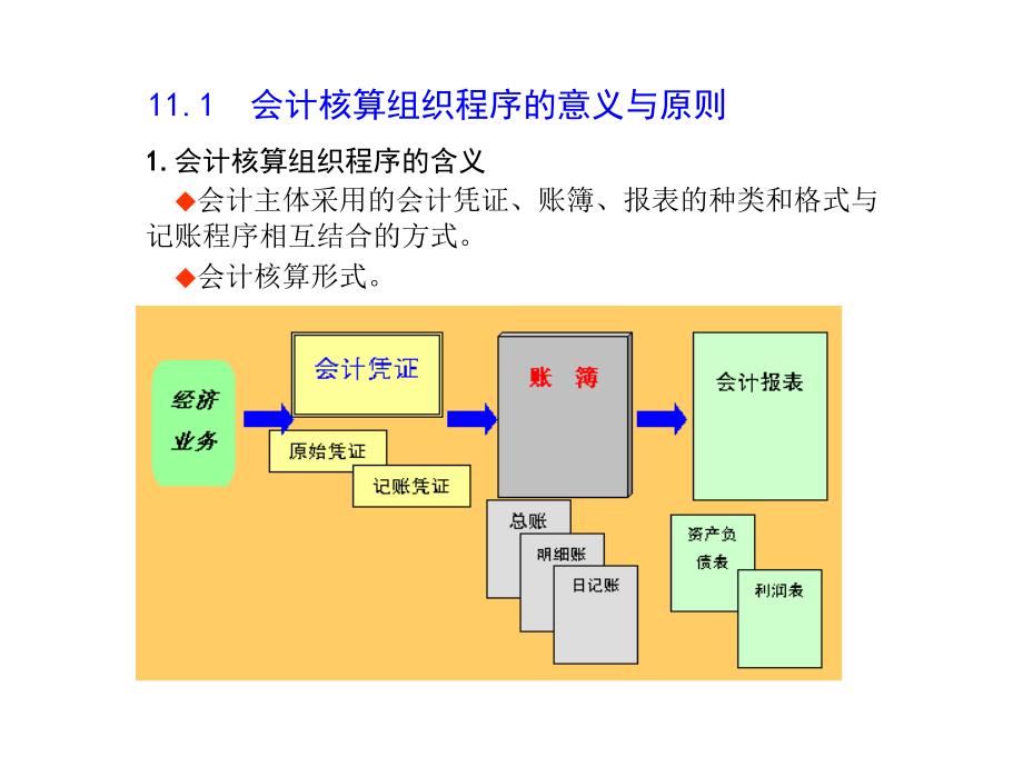 会计核算组织程序_2_第2页