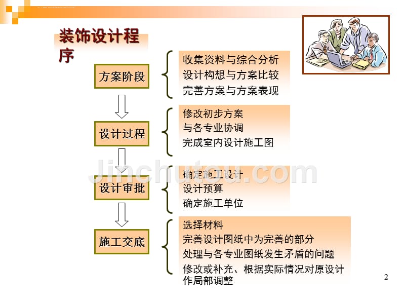 装饰材料与构造概述课件_第2页