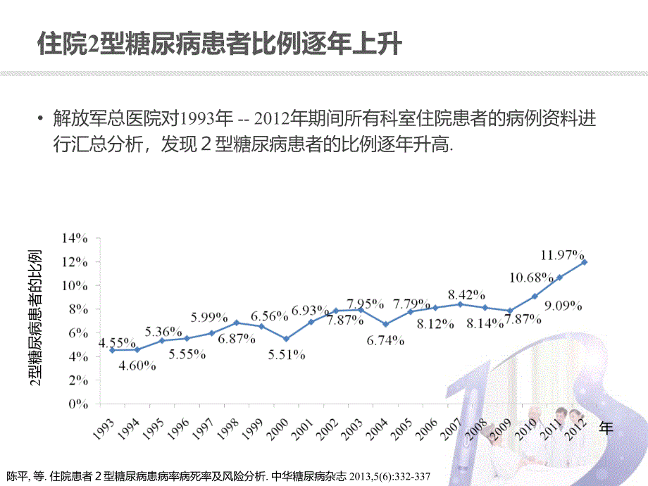 糖尿病住院患者的胰岛素治疗课件_第3页