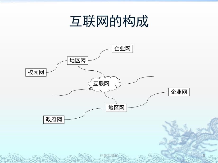 电子网络环境下的营销渠道管理课件_第5页