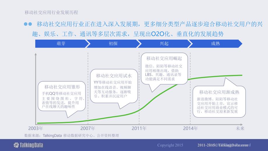 2015年移动社交应用行业报告_第4页