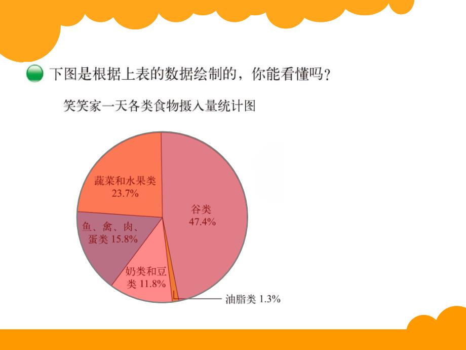 2014年北师大版六年级上《扇形统计图》精选课件精选_第3页