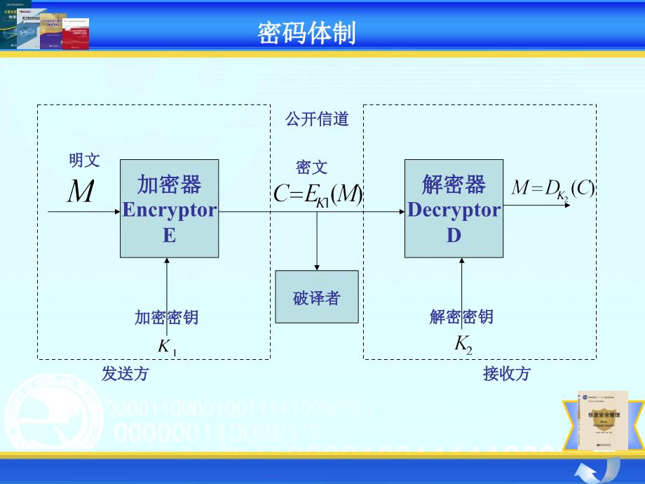 02 密码技术基础_第4页