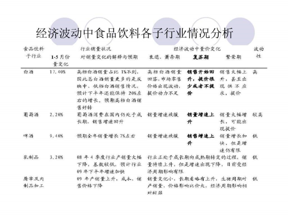 2009下半年食品饮料行业分析报告_第4页