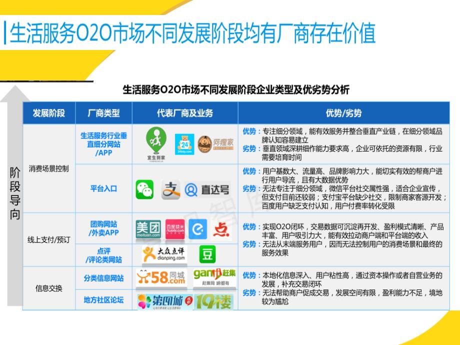 2015年中国生活服务o2o市场专题研究报告_第4页