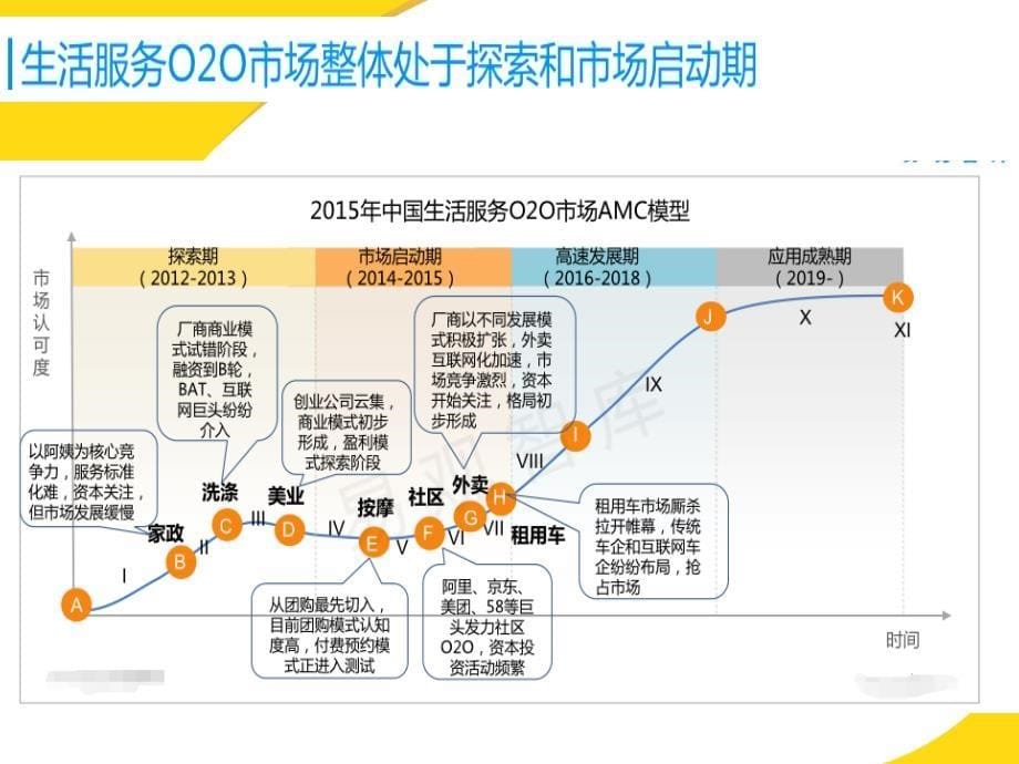 2015年中国生活服务o2o市场专题研究报告_第5页