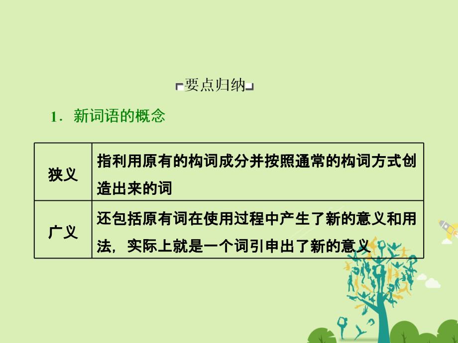 2016-2017学年高中语文 4.3 每年一部“新词典”-新词语课件 新人教版选修《语言文字应用》_第4页