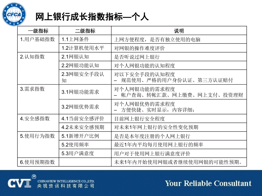 2006中国网上银行成长指数报告_第4页