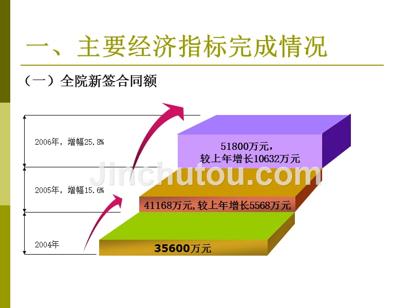 2006年财务经济工作报告ppt下载 - 中国水利水电科学研究院_第4页