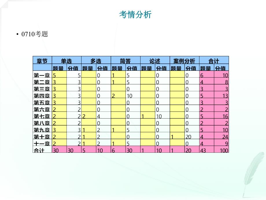 0910网络经济与企业管理应试指导_第2页