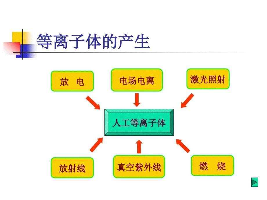 等离子体在机械工程中的应用课件_第5页