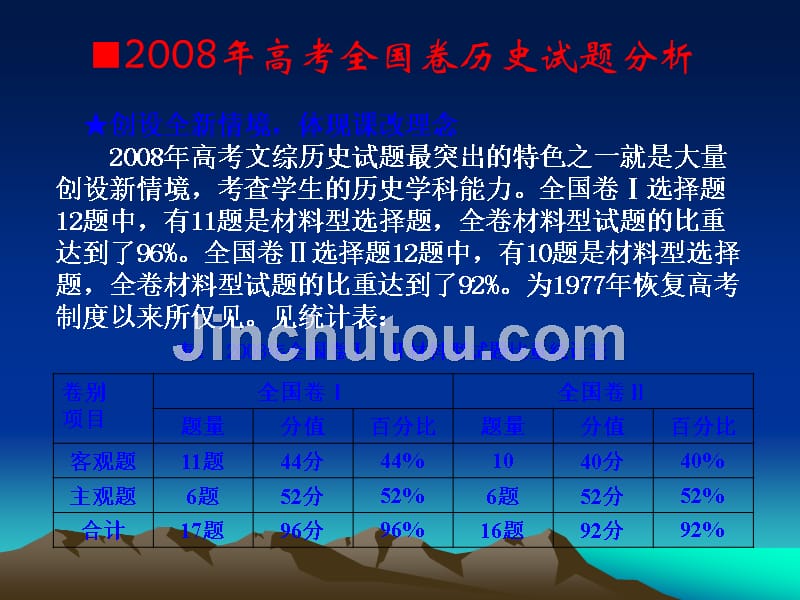 2008年高考全国卷历史试题分析_第3页