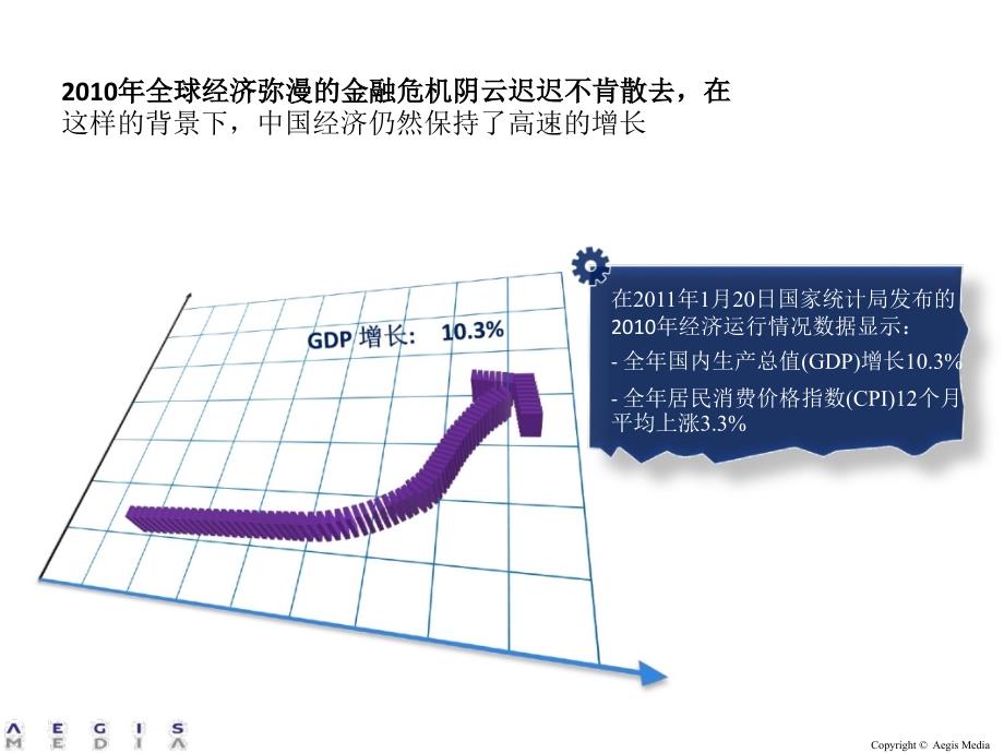 2010中国广告花费报告_第4页