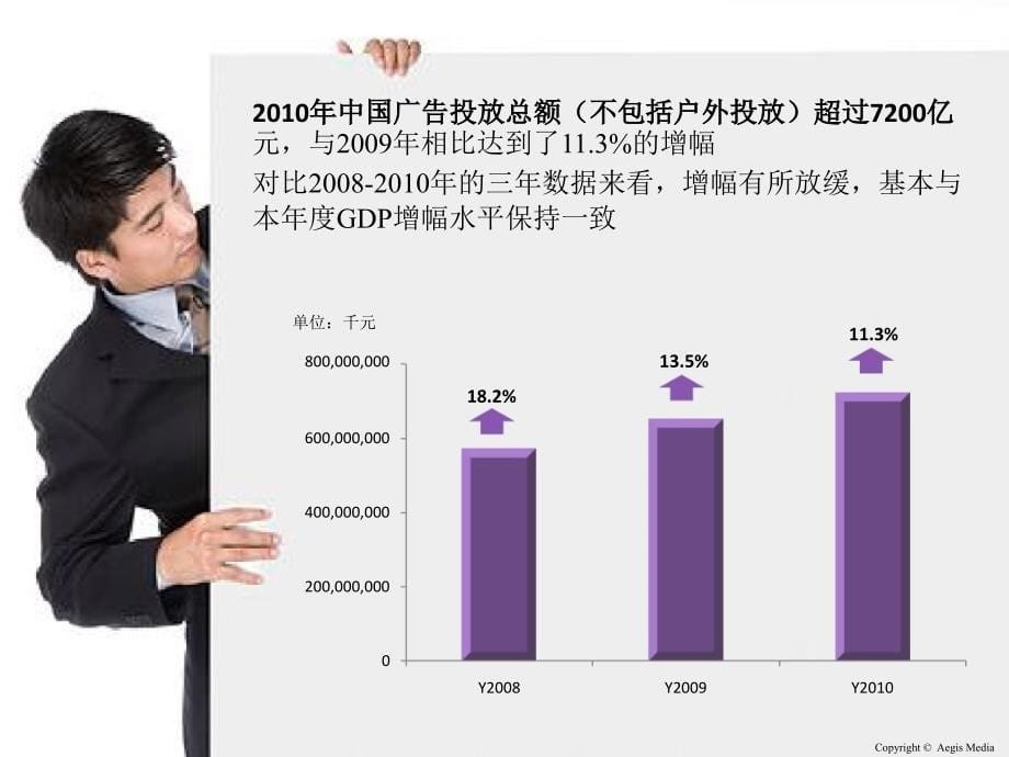 2010中国广告花费报告_第5页