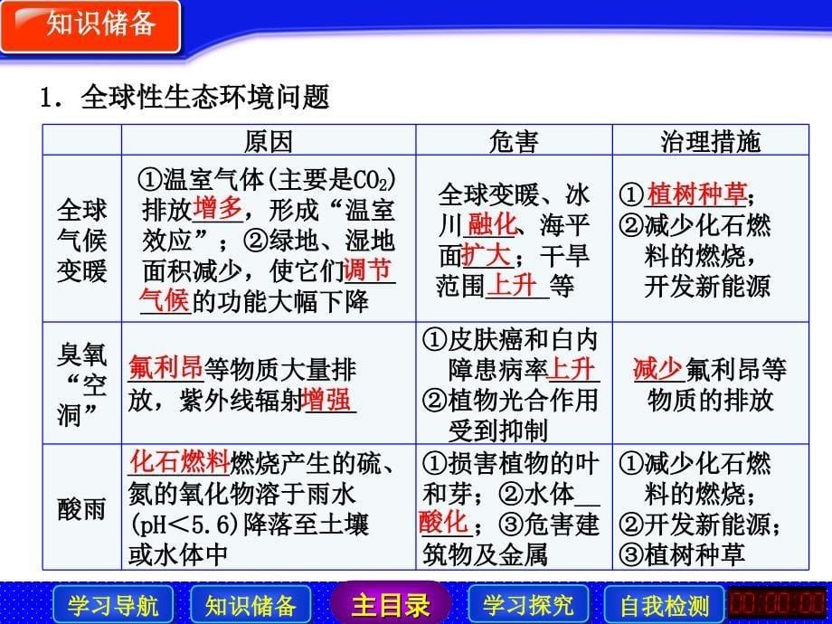 2014高中生物北师大版必修3【配套课件】：4.2.3-生态环境保护-课件(北师大版必修3)_第5页