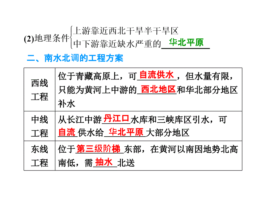 (鲁教版)一轮复习课件：11.3-资源的跨区域调配——以南水北调为例_第3页