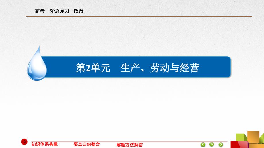 2017政治人教版一轮课件生产、劳动与经营_第2页