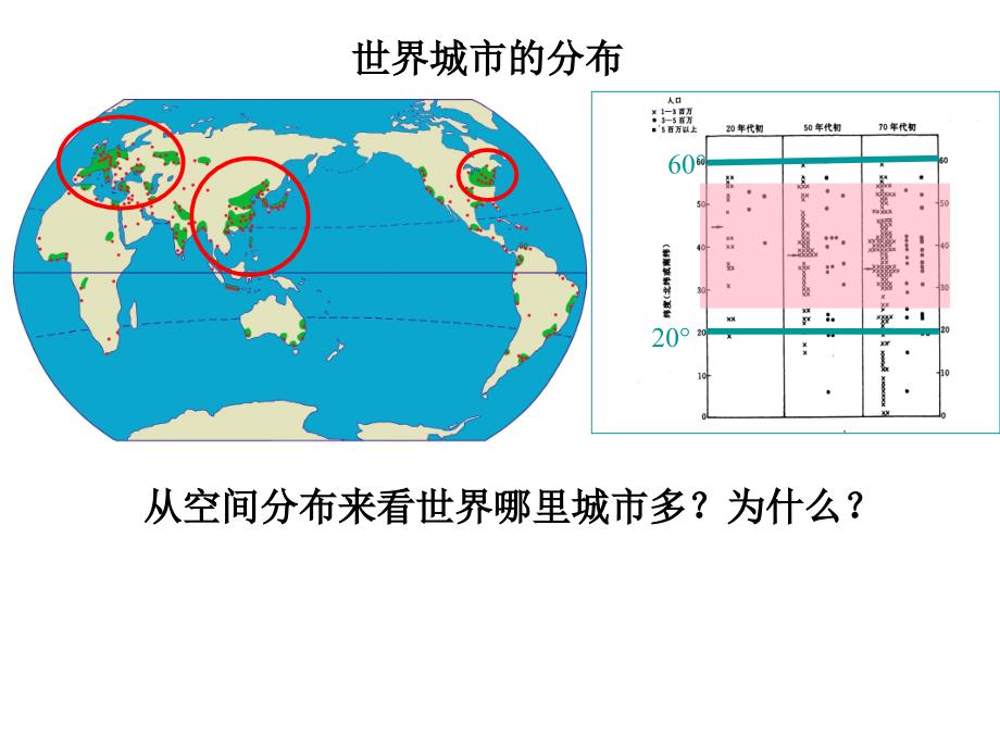 湘教版-城市空间结构(教研课)幻灯片_第4页