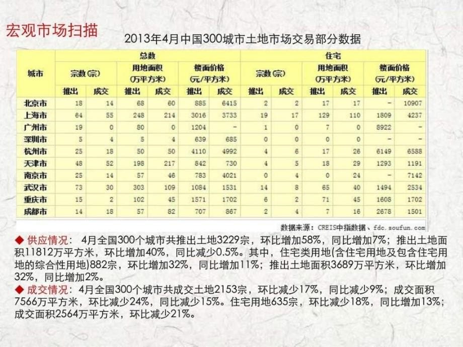 2013年中原郑州房地产市场调研报告_第5页