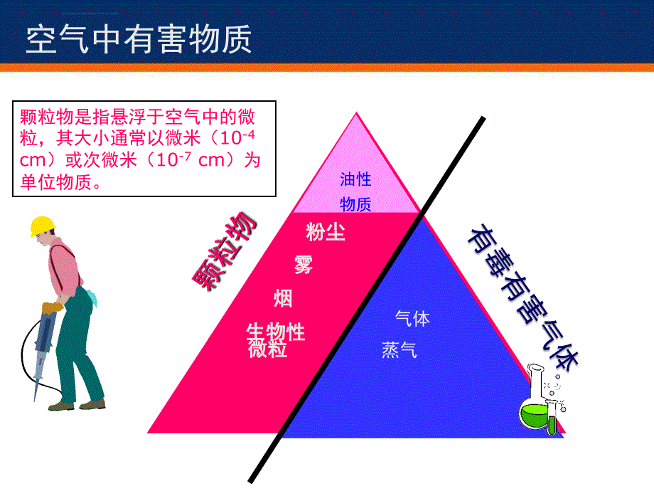 职业病危害和个体防护课件_第4页