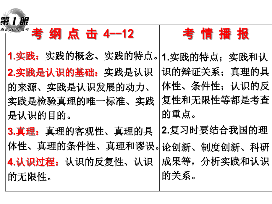 2013高考一轮复习课件《生活与哲学课件》第6课求索真理的历程_第4页