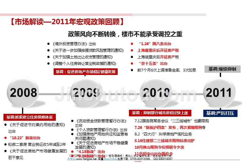 2012年1月北京大兴区地块研究报告46p,市场分析,调查研究,分析报告_第4页