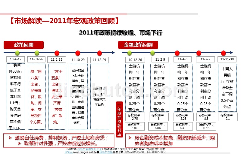 2012年1月北京大兴区地块研究报告46p,市场分析,调查研究,分析报告_第5页