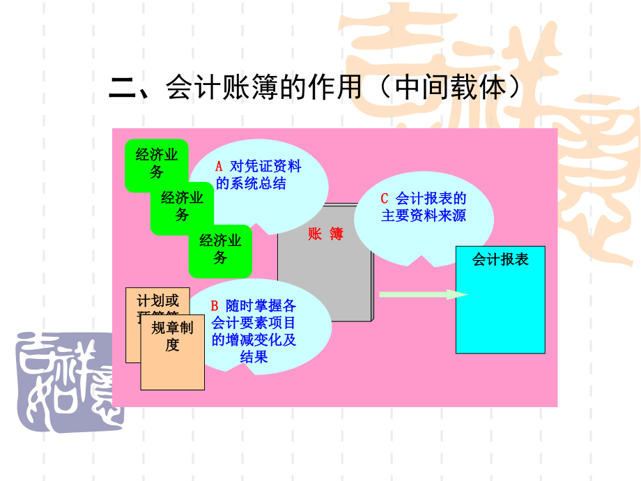 会计循环会计账簿_第3页