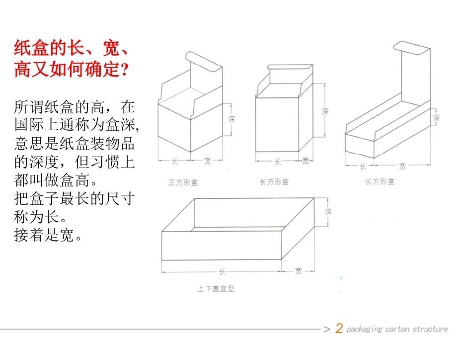 纸盒设计结构课件_第5页