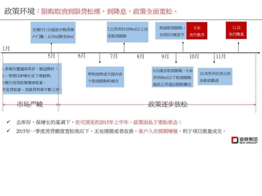 2014年苏州商品住宅年报文库_第3页