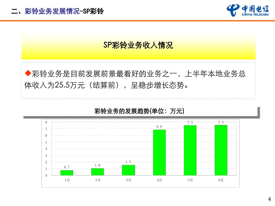 2009年海南电信spcp座谈会工作报告精选_第4页