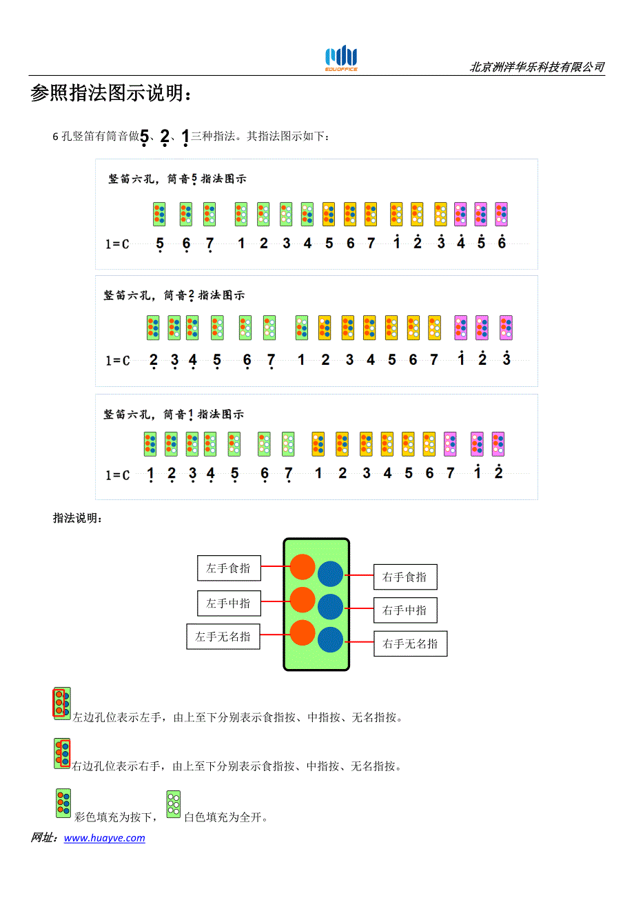 全能歌唱之五线谱简谱课件小乐器指法图示_竖笛6孔_第3页