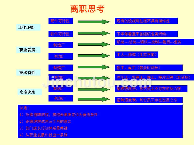 2015年公司人力行政部年终工作总结_第5页