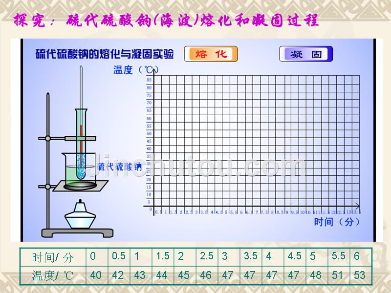 熔化和凝固ppt课件_1_第5页