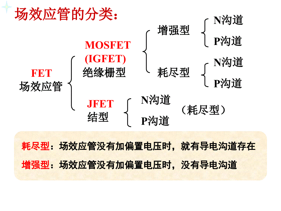 华中科技大学模电课件2_第3页