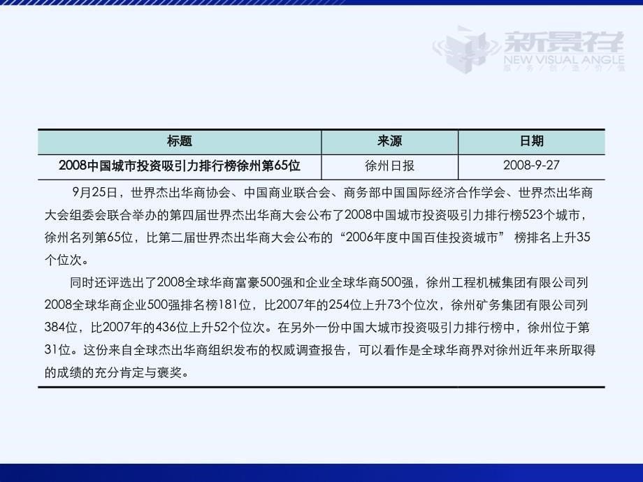 2008年9月徐州地产市场研究报告-新景祥机构_第5页