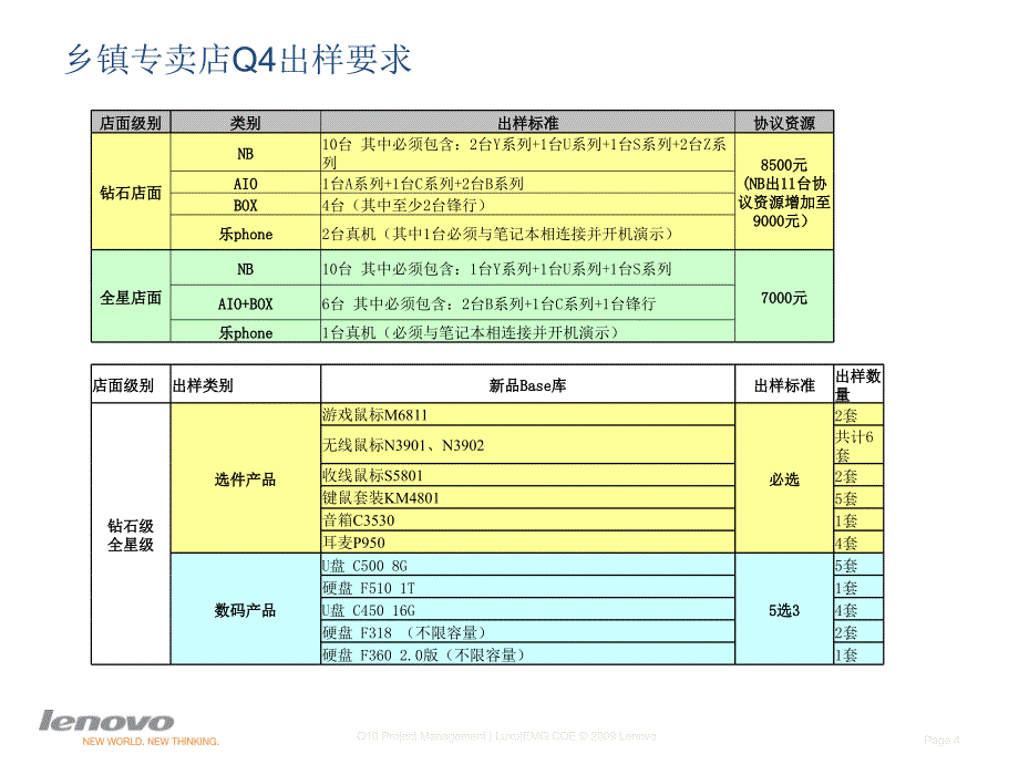 2011lenovo联想cem乡镇店面布置指导手册精选_第4页