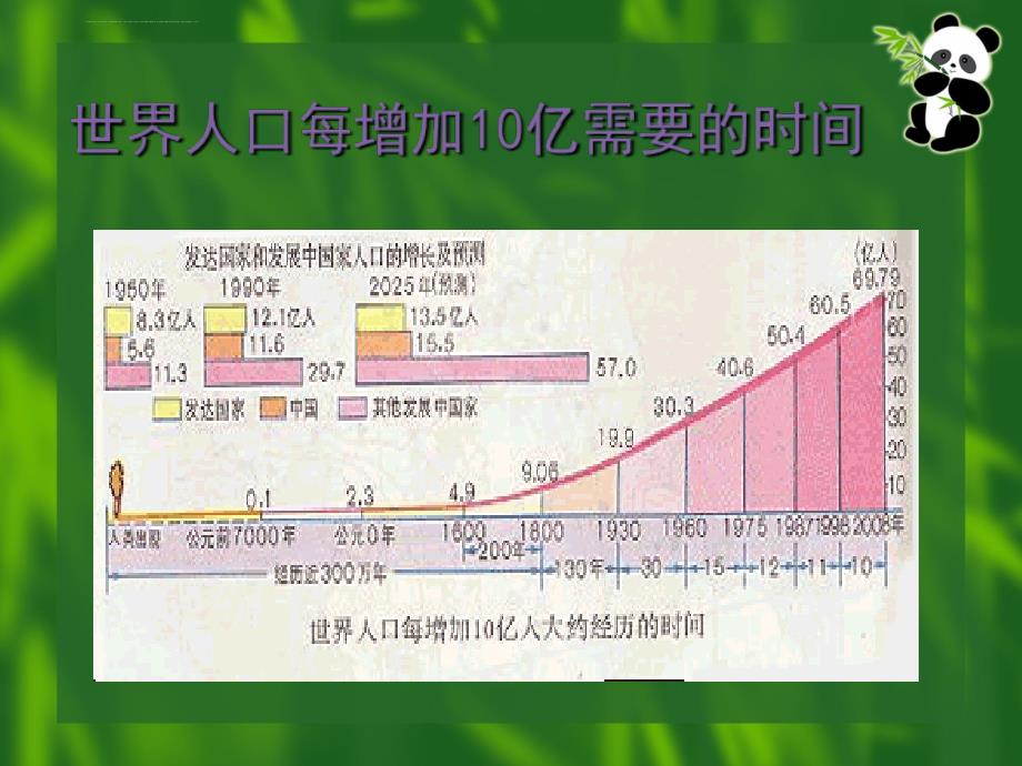 生物：第8单元第24章第1节《人口增长与计划生育》幻灯片(北师大版八年级下)_第4页