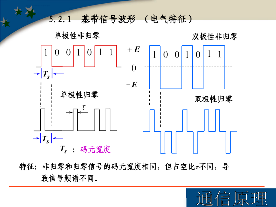 通信工程原理经典幻灯片-数字基带传输系统ppt_第4页