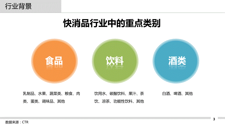 2014快消品行业分析报告_第3页