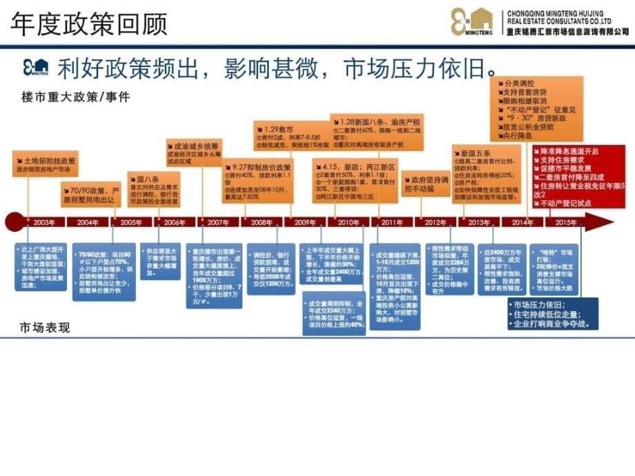 2015年重庆市主城区房地产市场总结报告_第5页