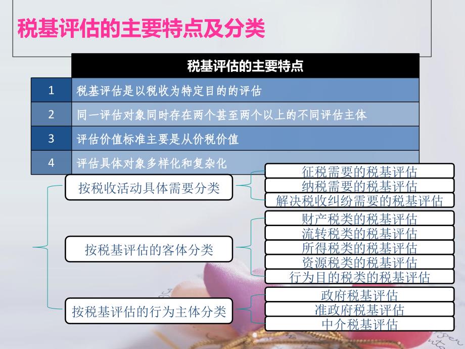 其他税基评估课件-5.12_第1页