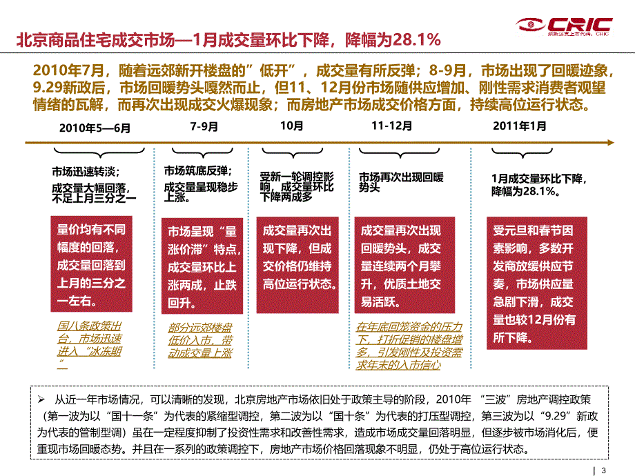 2011年12月北京市房地产市场运行情况精选_第3页