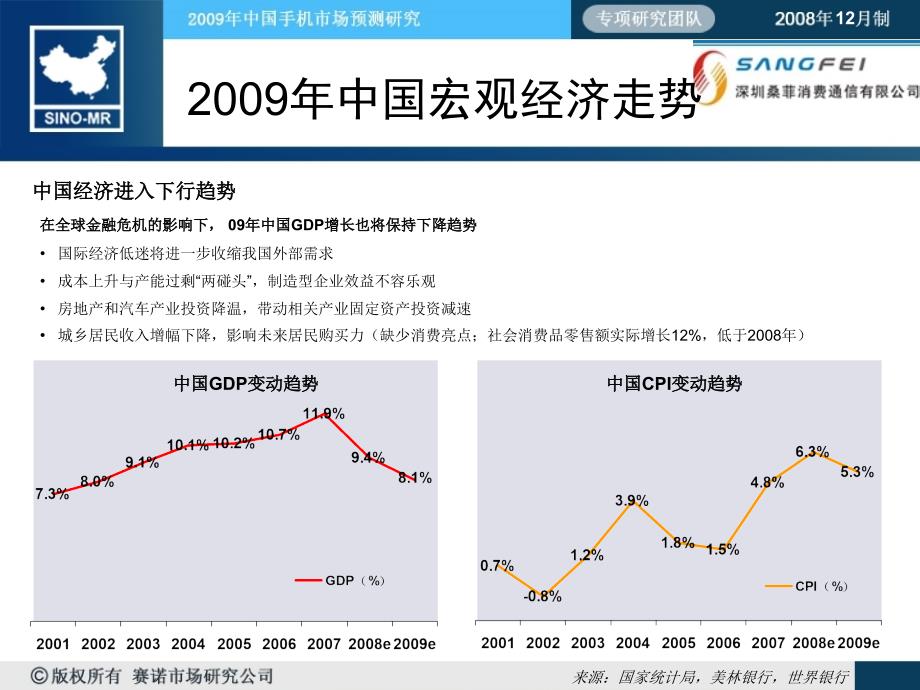 2009年中国手机市场研究报告文档_第4页