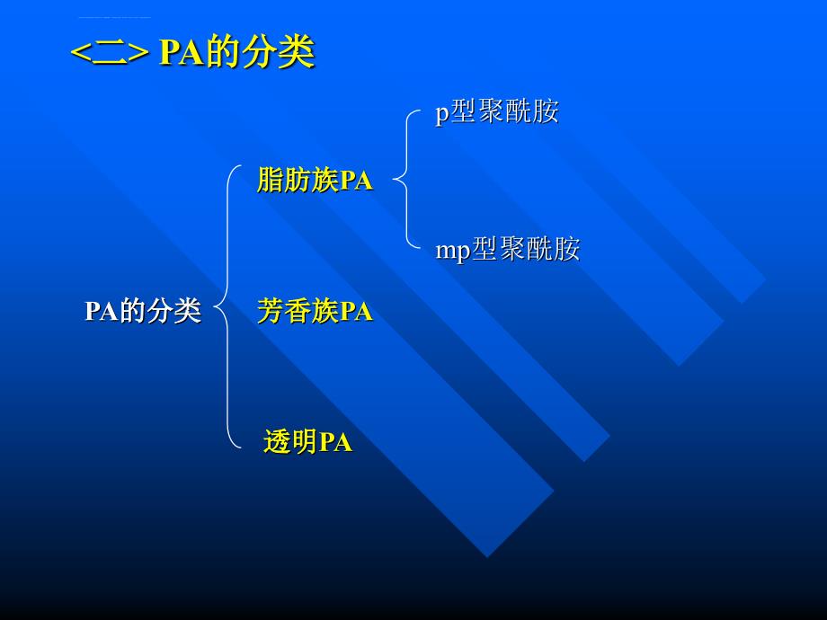 高分子材料幻灯片-2.5聚酰胺_第3页