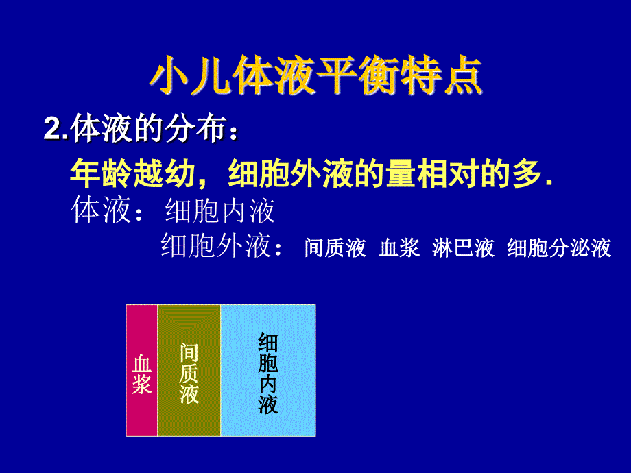 临床医学-治疗学-课件-液体疗法 Fluid Therapy课件_第3页