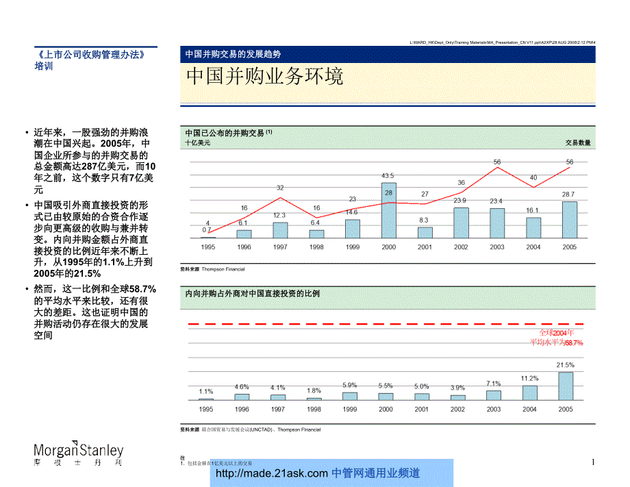 2006国际并购重组中的尽职调查_第4页